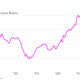Federal Reserve Financial Obligations Ratio
